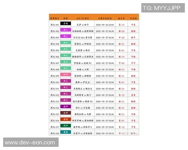 竞彩足球开奖结果查询最新动态与分析助您精准投注策略 竞彩足球开奖结果查询最新动态与分析助您精准投注策略